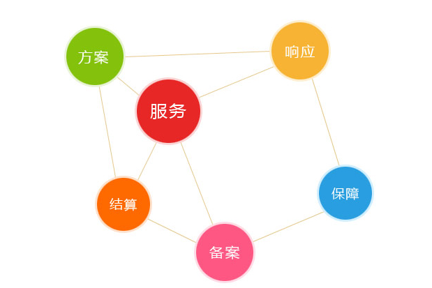 在NAT存储型VPS上搭建NextCloud并使用Cloudflare CDN实现直接访问